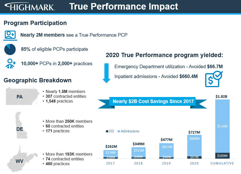 True performance impact.